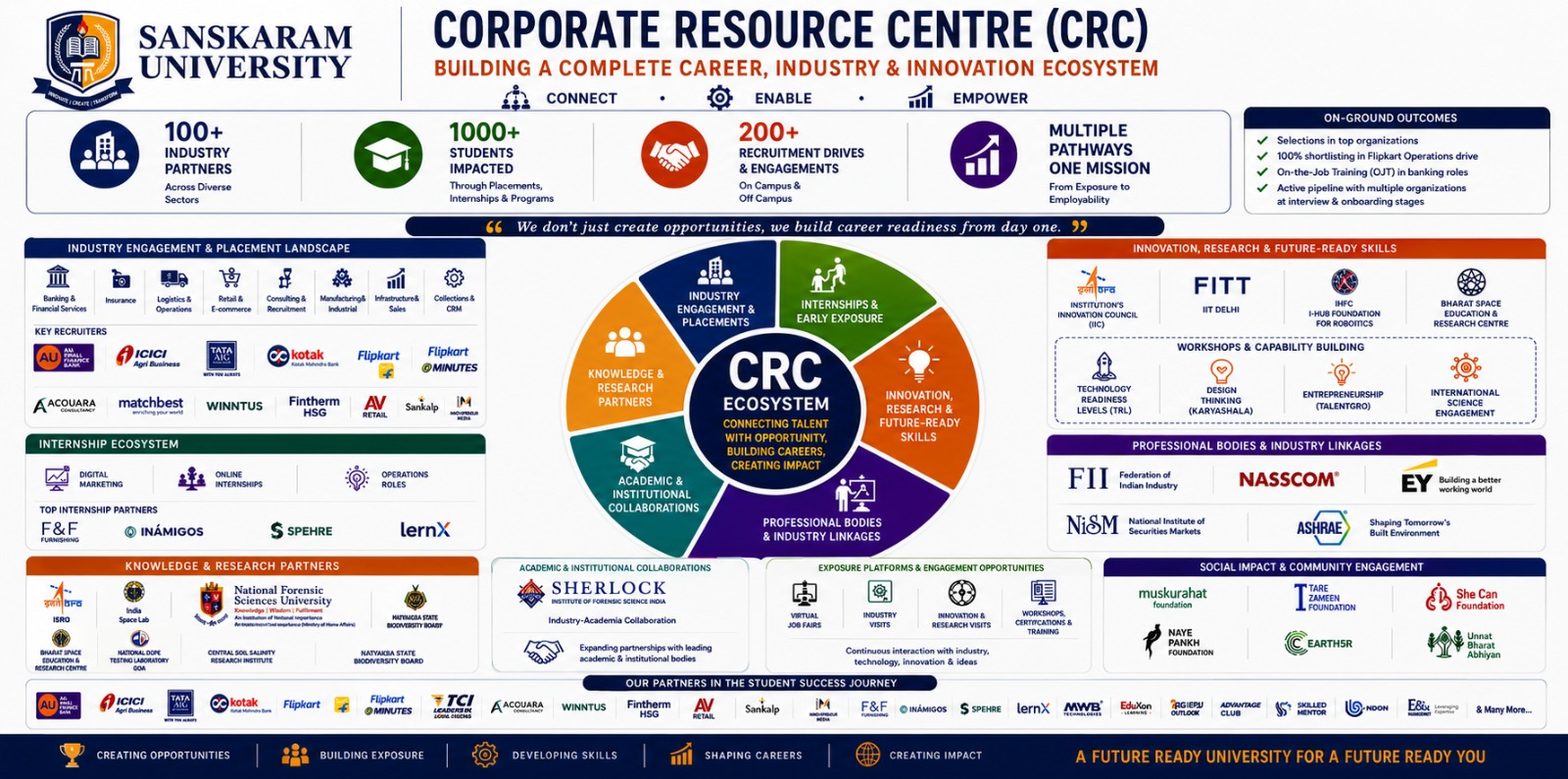 Sanskaram University Career Banner 2
