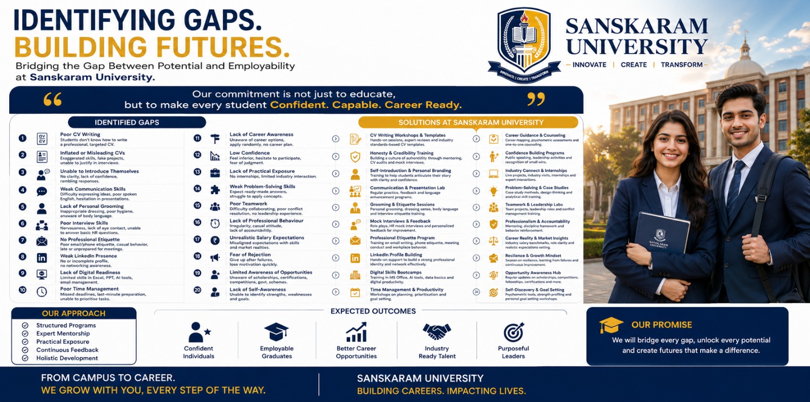 Sanskaram University Career Banner 1